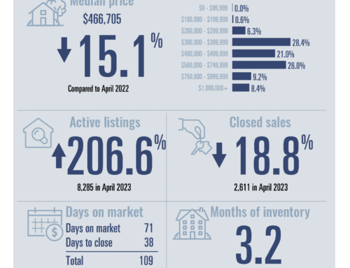 Austin-Round Rock MSA April 2023 Housing Report